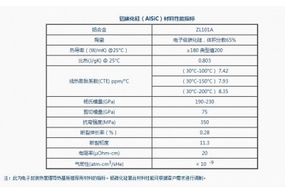 铝基碳化硅的热膨胀系数