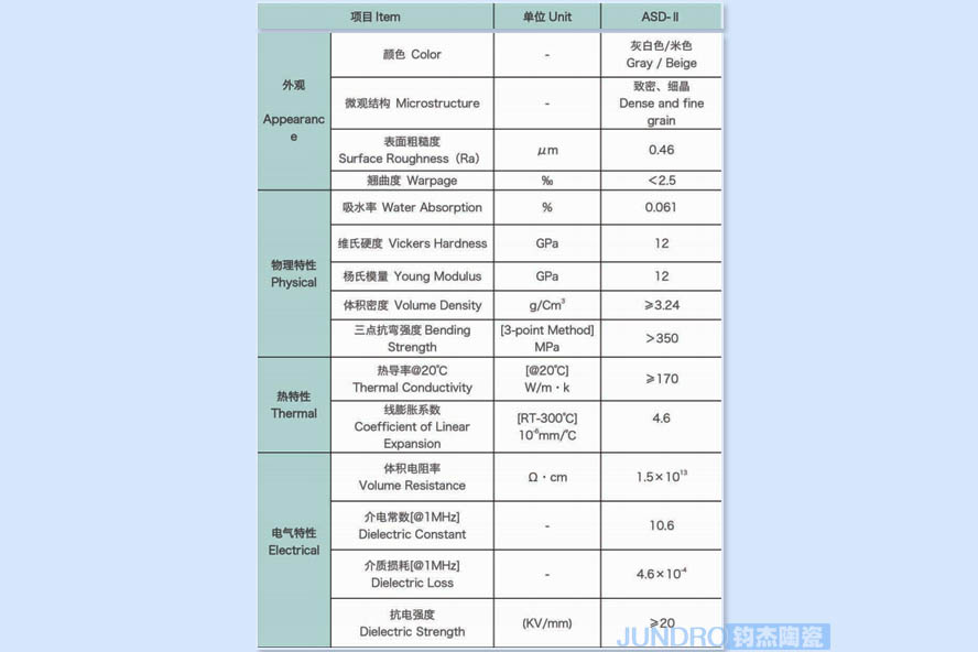 氮化铝陶瓷材料属性