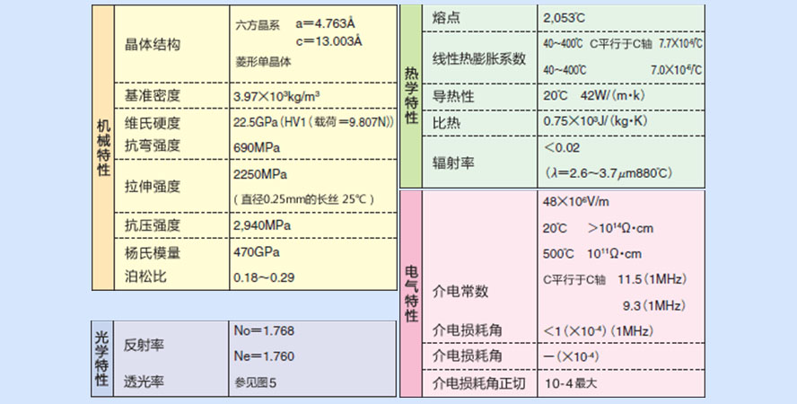 蓝宝石表壳材质参数