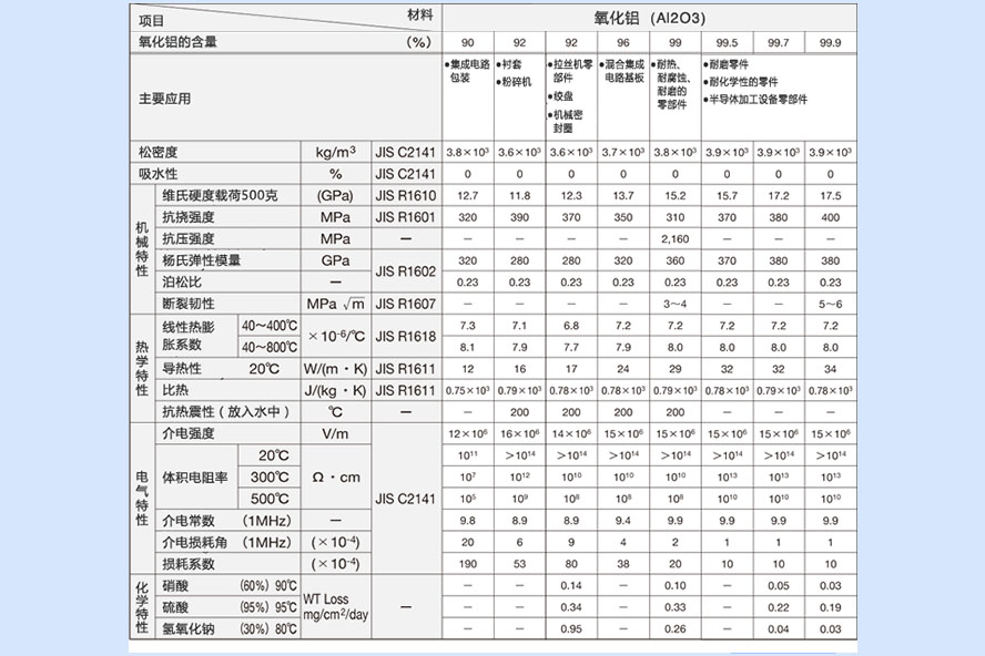 陶瓷PIN针材料参数