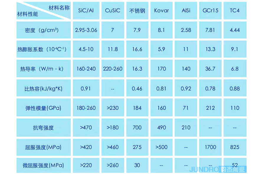 铝硅合金材料参数