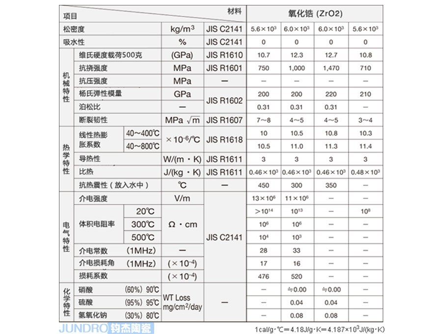 氧化锆陶瓷参数