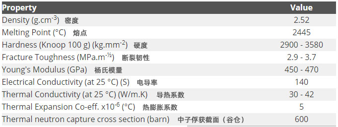 碳化硼陶瓷参数