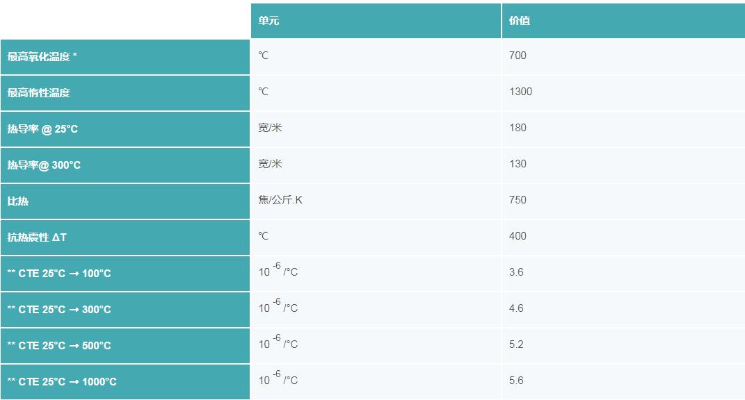 氮化铝陶瓷