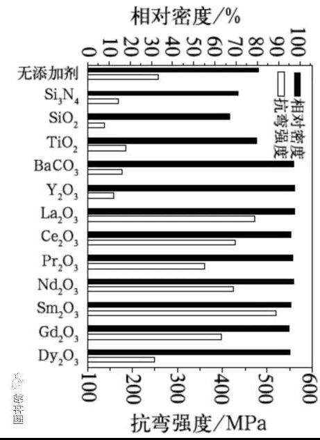 氮化铝陶瓷加工