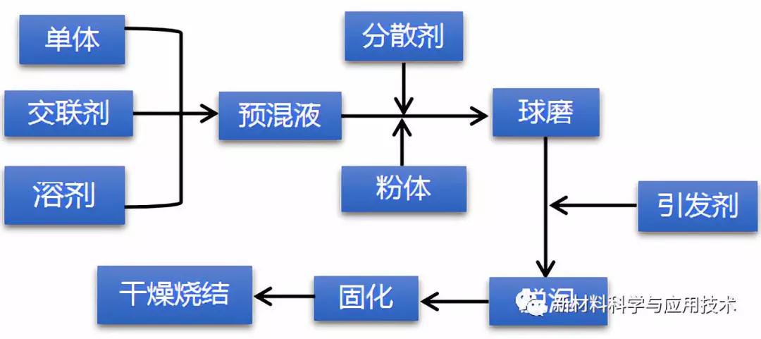 氮化铝陶瓷精密加工