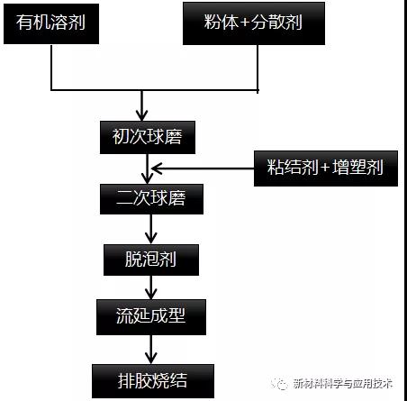 氮化铝陶瓷加工