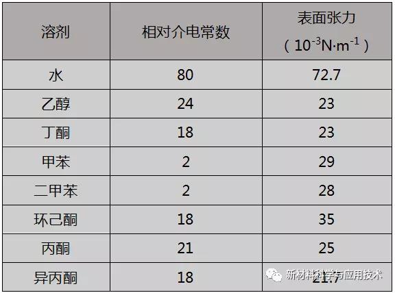 氮化铝陶瓷加工